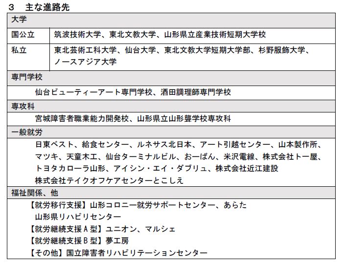 R2過去5年間高等部専攻科進路先